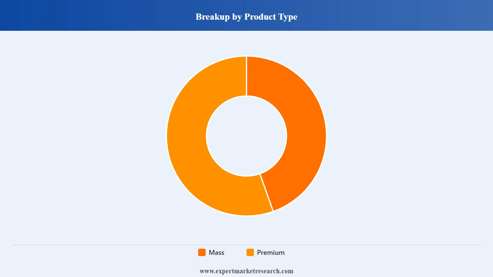 Latin America Perfume Market Segment Product Type