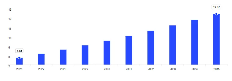 Mercado de Perfumes en Am&eacute;rica Latina