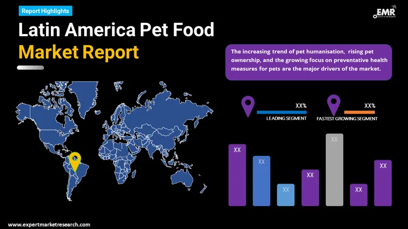 latin america pet food market by region