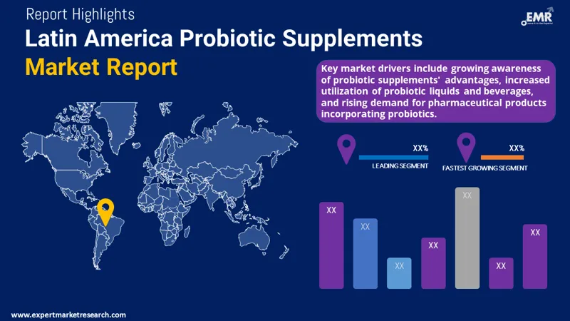 Latin America Probiotic Supplements Market