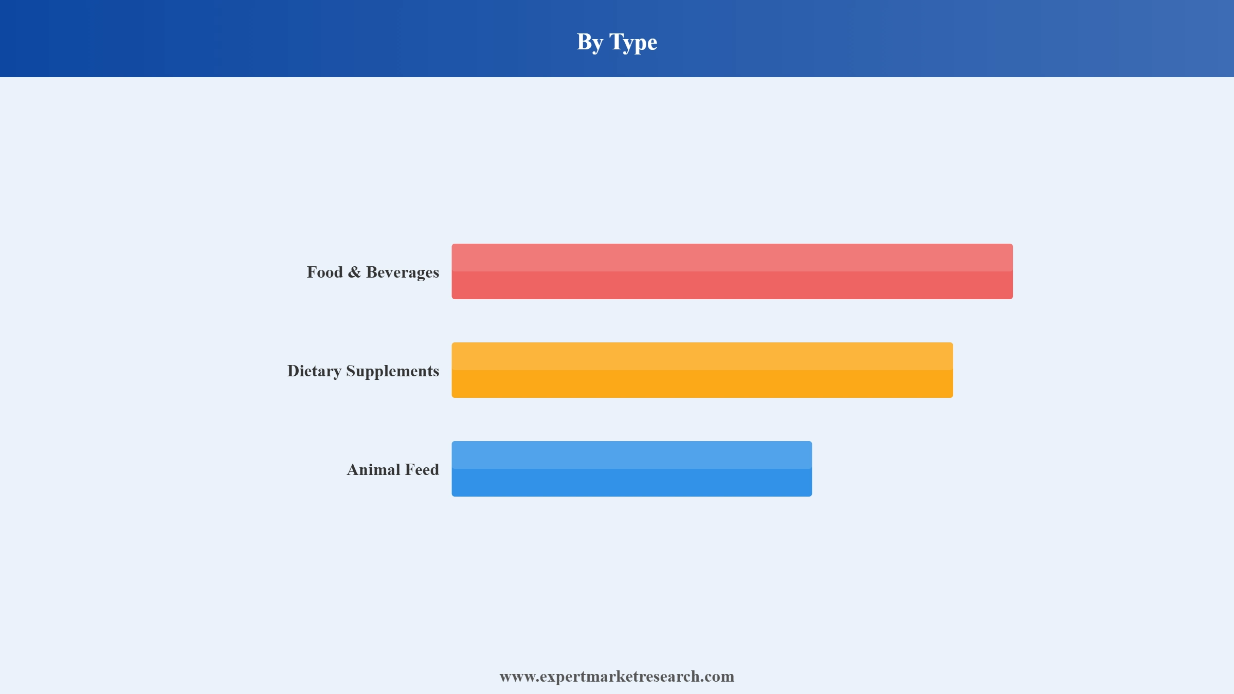 Latin America Probiotic Supplements Market