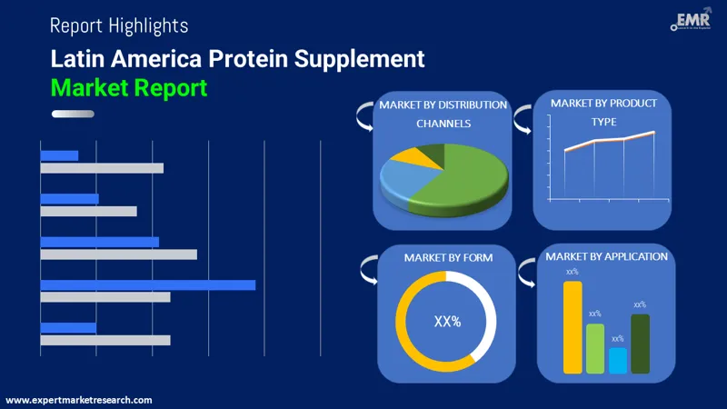 latin america protein supplement market by segments
