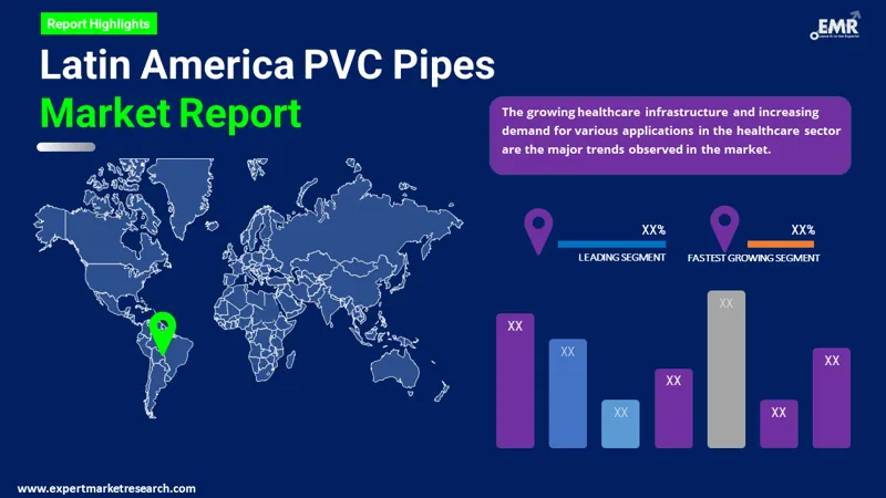 latin america pvc pipes market by region