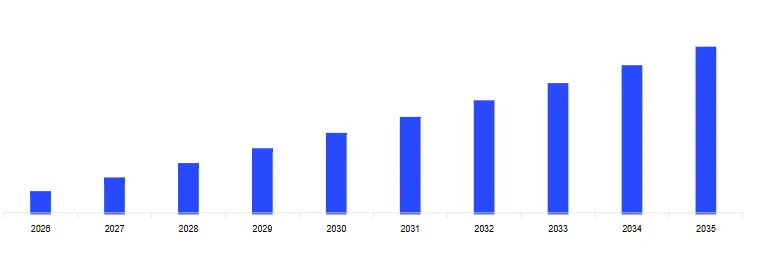 Mercado Latinoamericano de Material Rodante