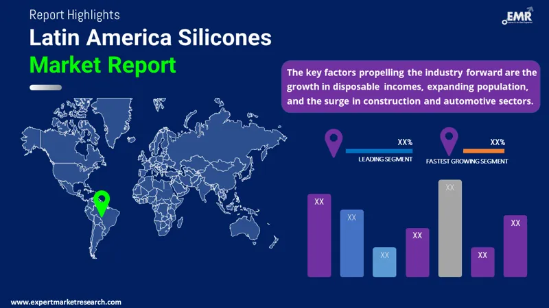 Latin America Silicones Market By Region