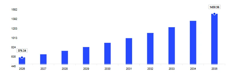 Mercado Latinoamericano de Vidrios Inteligentes