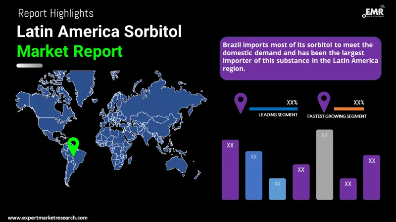 Latin America Sorbitol Market By Region