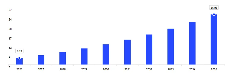 Mercado Latinoamericano de Ensayos de C&eacute;lulas Madre