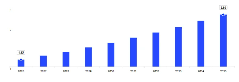 Mercado Latinoamericano de Productos para el Cuidado Solar