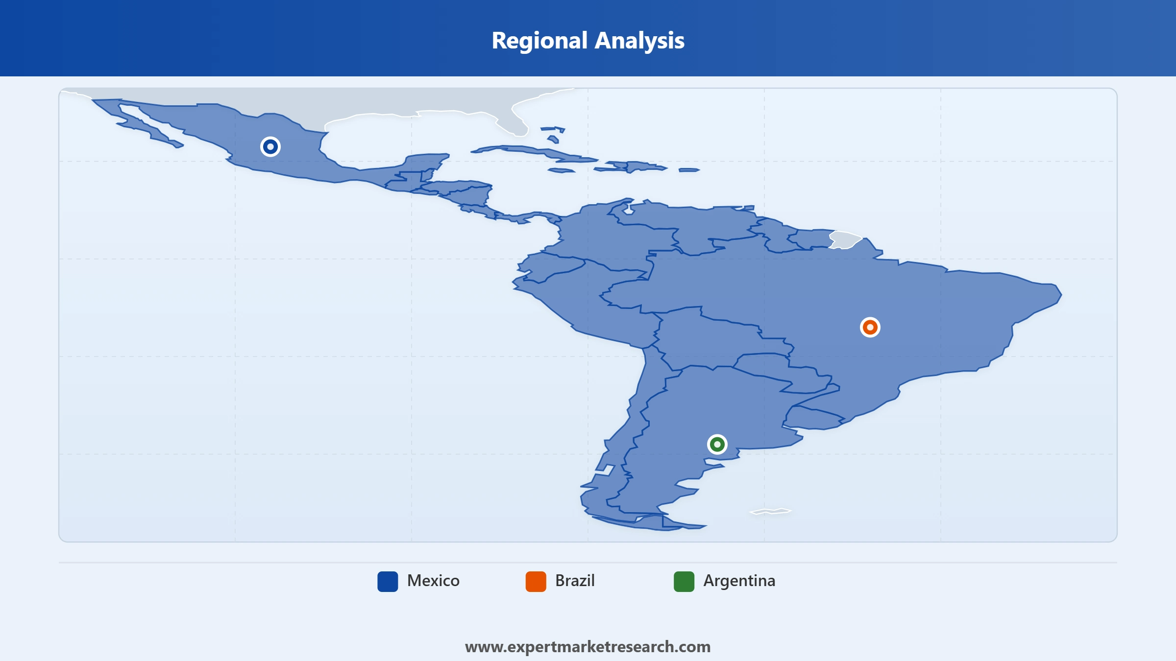 Latin America Used Car Market Regional Analysis