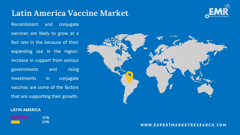 latin america vaccine market by  region