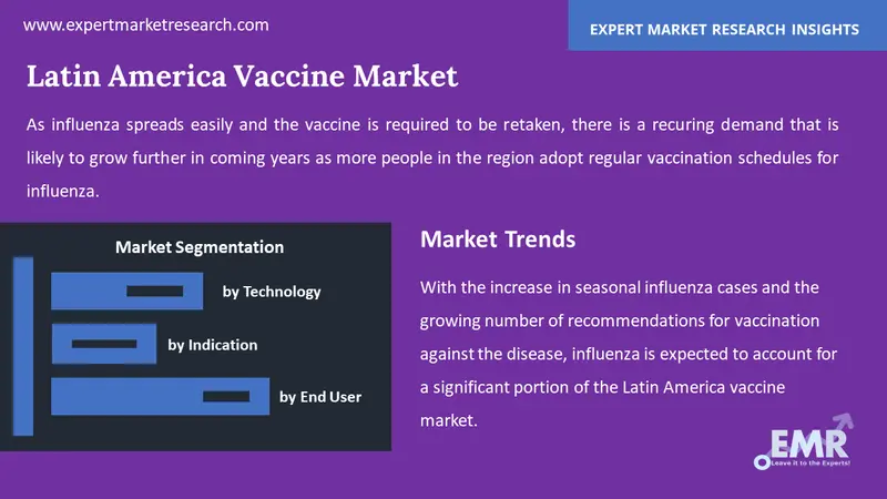 latin america vaccine market by segments