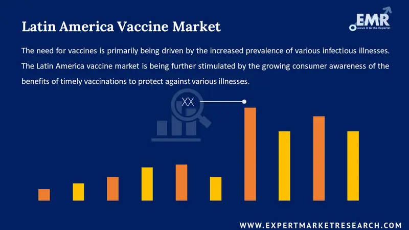 latin america vaccine market