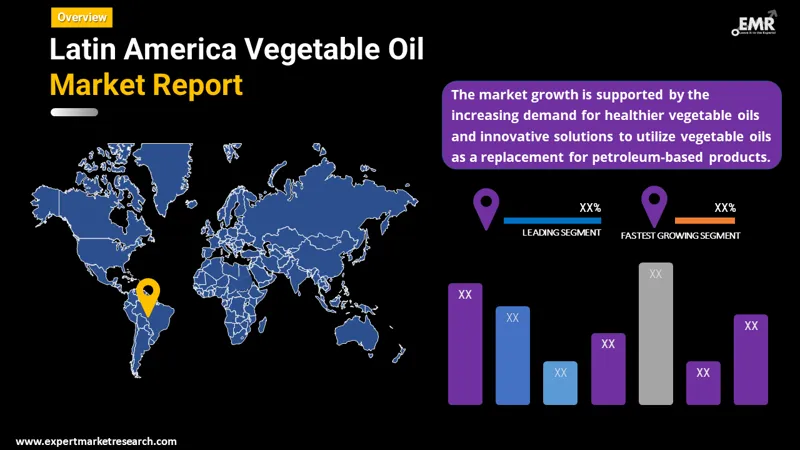 Latin America Vegetable Oil Market By Region