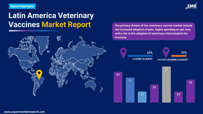 latin america veterinary vaccines market by region
