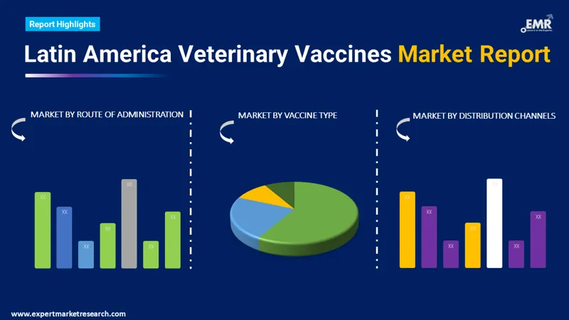 latin america veterinary vaccines market by segments
