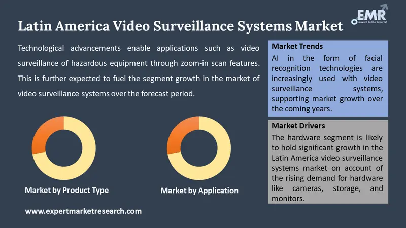 latin america video surveillance systems market by segments