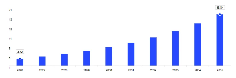 Mercado Latinoamericano de Fabricación de Vectores Virales