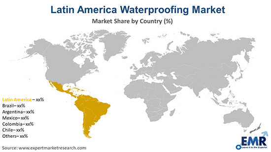 Latin America Waterproofing Market By Region