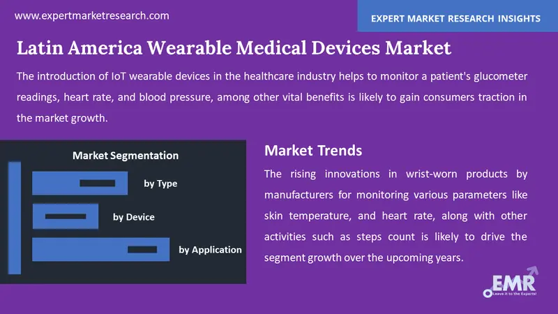 latin america wearable medical devices market by segments