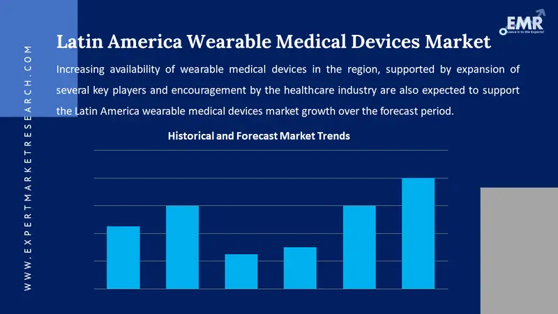 latin america wearable medical devices market
