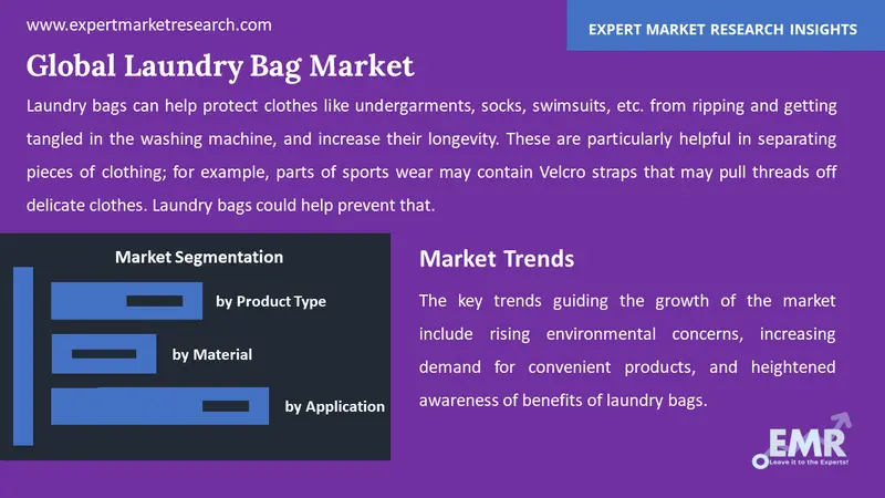 laundry bag market by segments