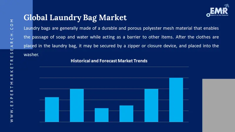 laundry bag market