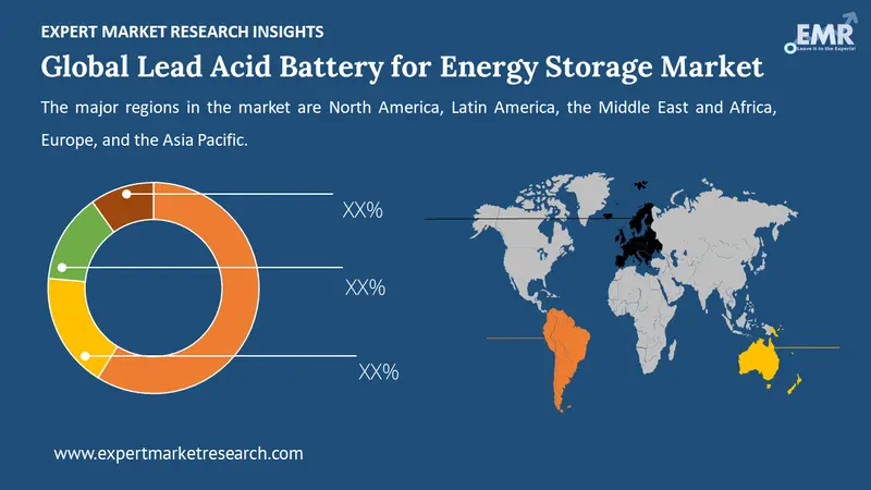 lead acid battery for energy storage market by region