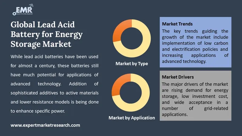 lead acid battery for energy storage market by segments