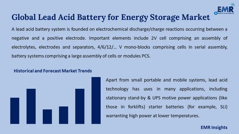 lead acid battery for energy storage market