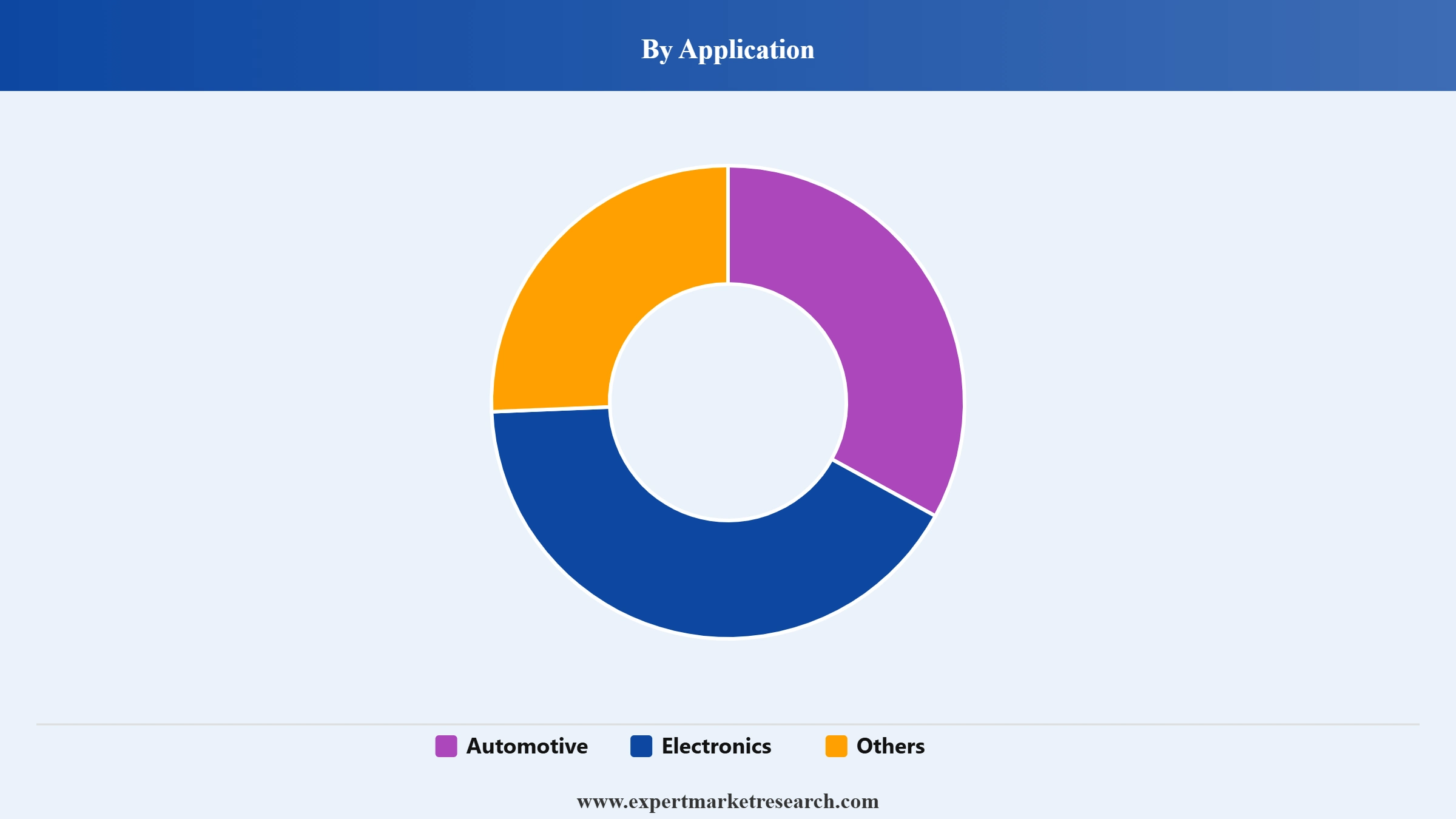Lead Mining Market Segment Application