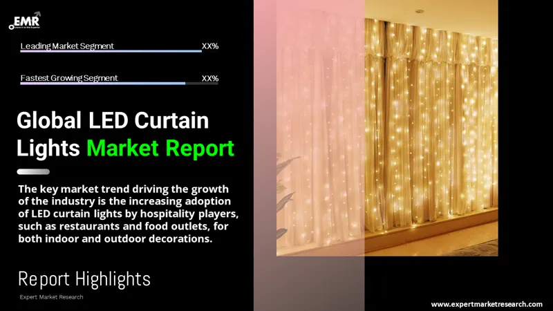 LED Curtain Lights Market