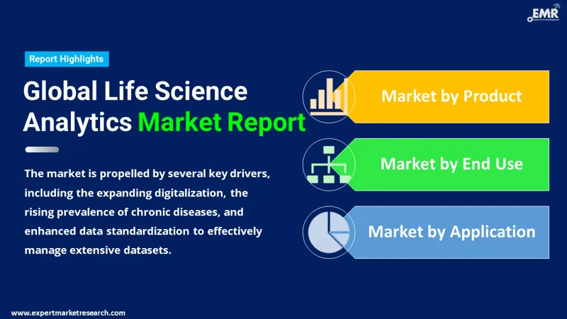 Life Science Analytics Market By Segments