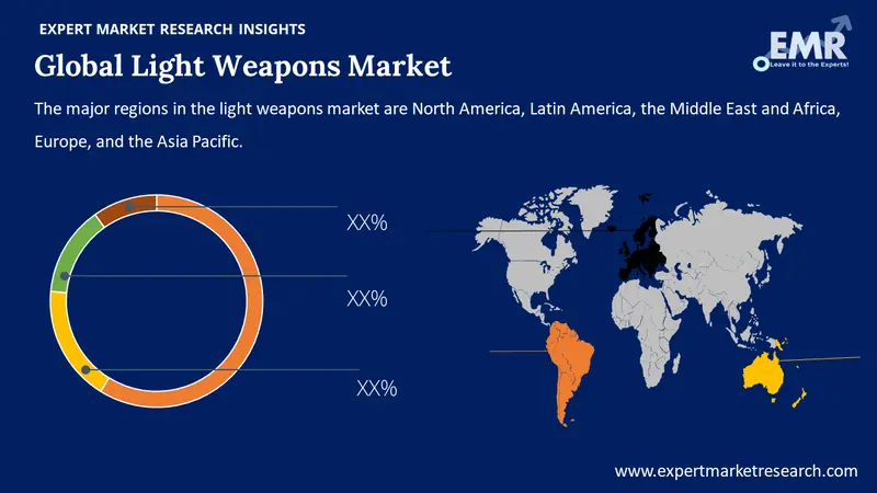 light weapons market by region