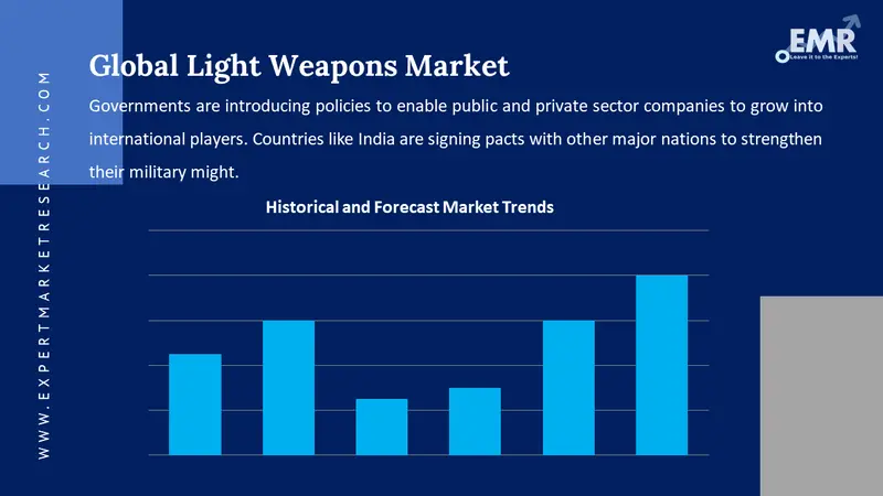 light weapons market