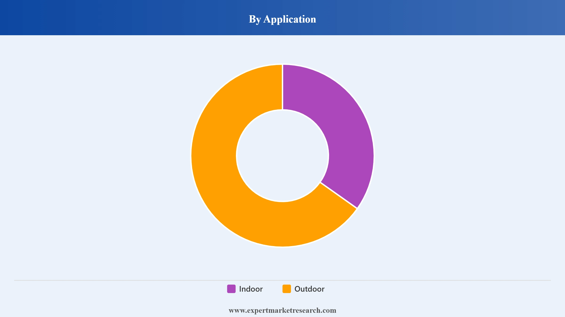 Lighting Market Segment Application