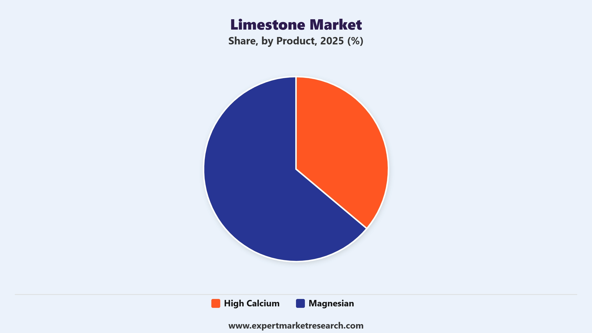 Limestone Market Segment Product