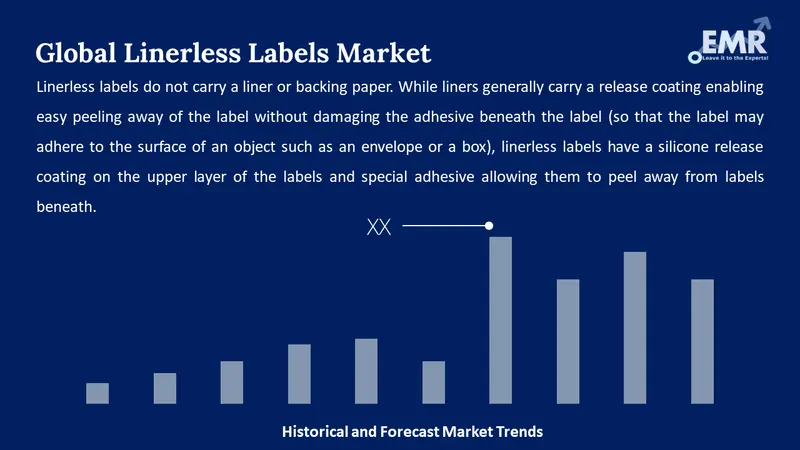 linerless labels market
