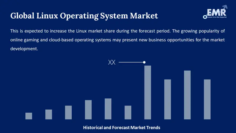 linux operating system market