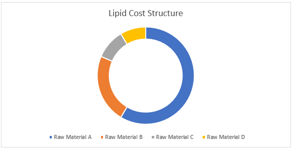 Lipid Procurement Intelligence Report