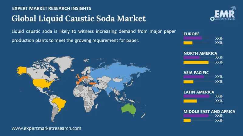 liquid caustic soda market by region