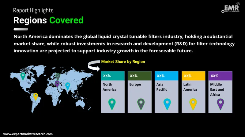 Global Liquid Crystal Tunable Filters Market