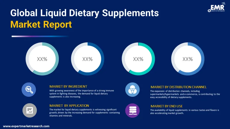 liquid-dietary-supplements-market-by-segments
