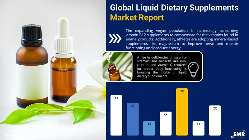 liquid-dietary-supplements-market