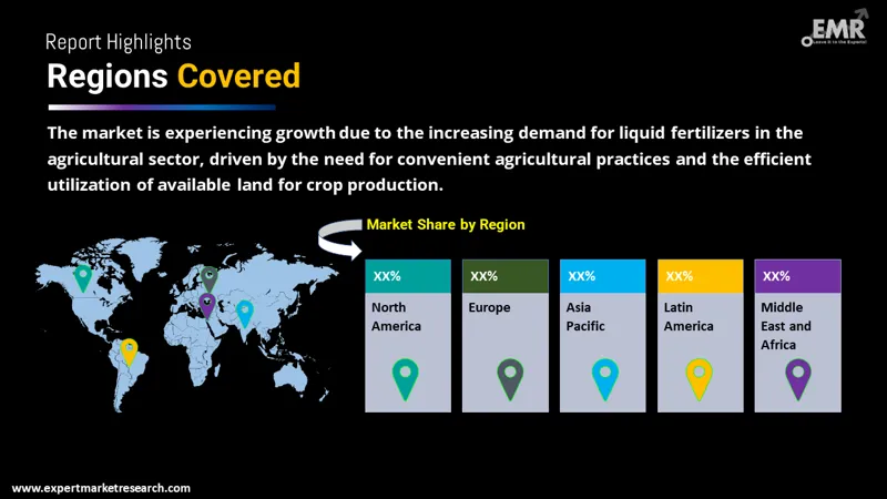 Liquid Fertilizers Market By Region