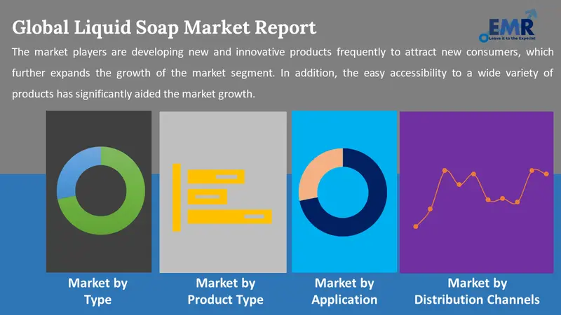 liquid soap market by segments