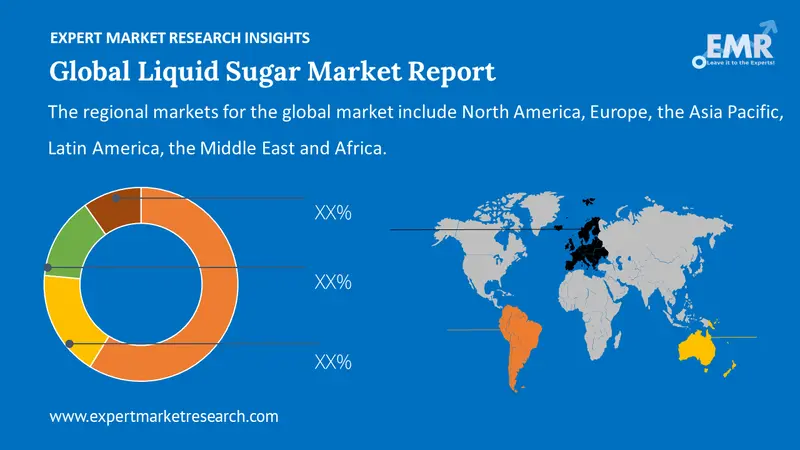 liquid sugar market by region