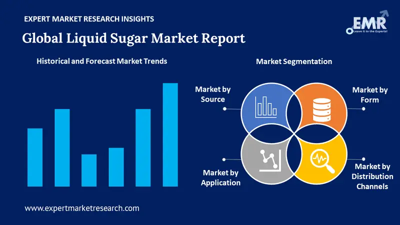 liquid sugar market by segments