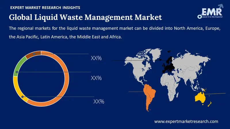 liquid waste management market by region