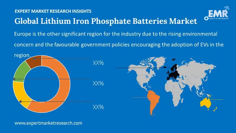 Global Lithium Iron Phosphate Batteries Market By Region